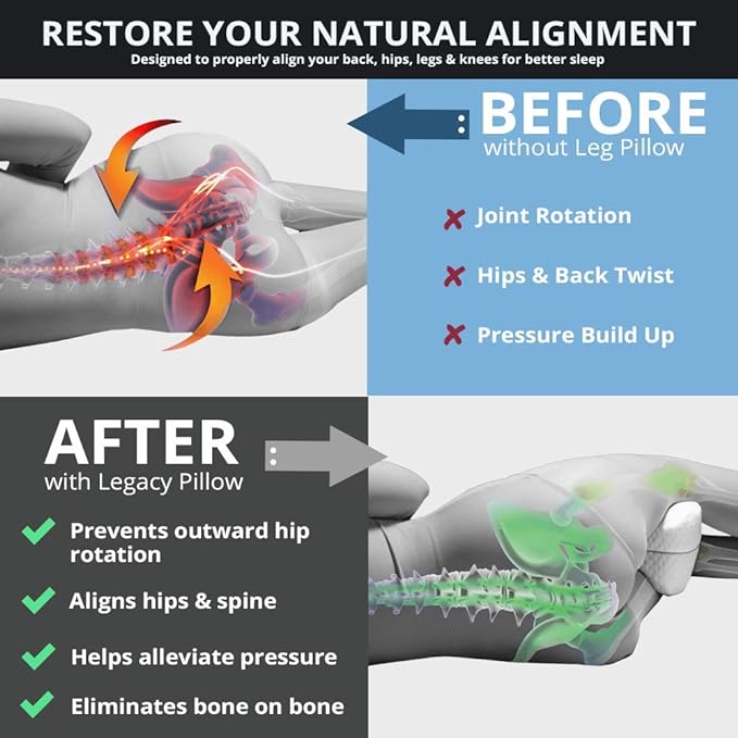 COJÍN ALMOHADA ERGONÓMICA PARA PIERNAS